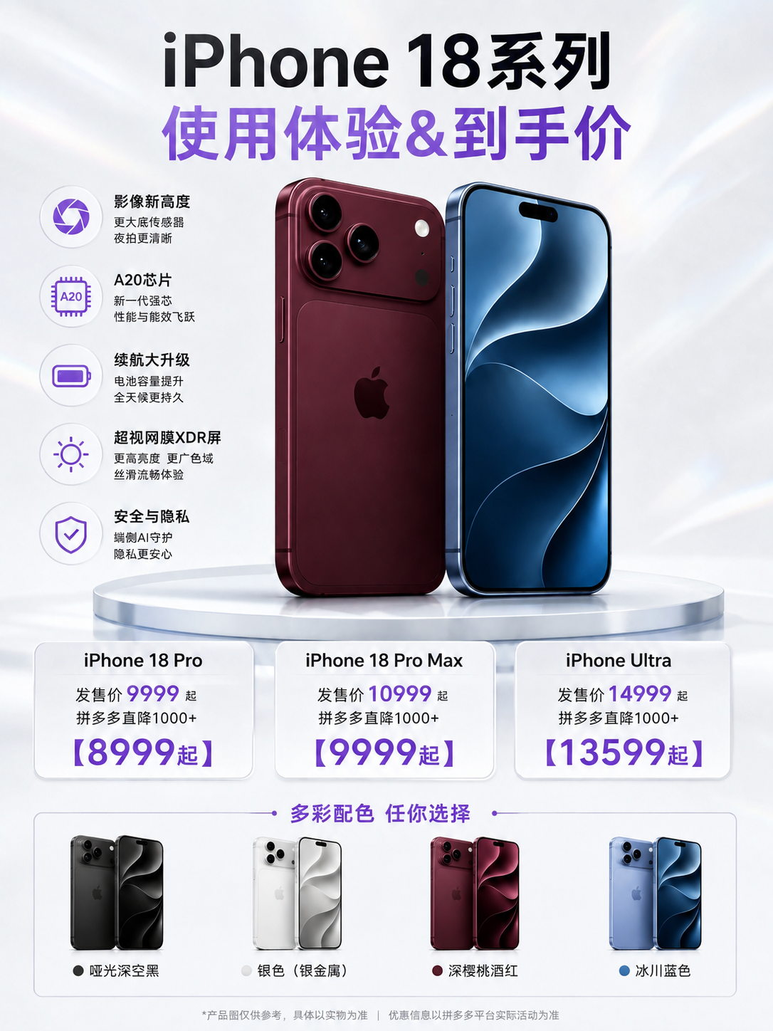 将图中iPhone 18 Pro（上方展示台左侧紫色手机）改为… - 图片创意预览