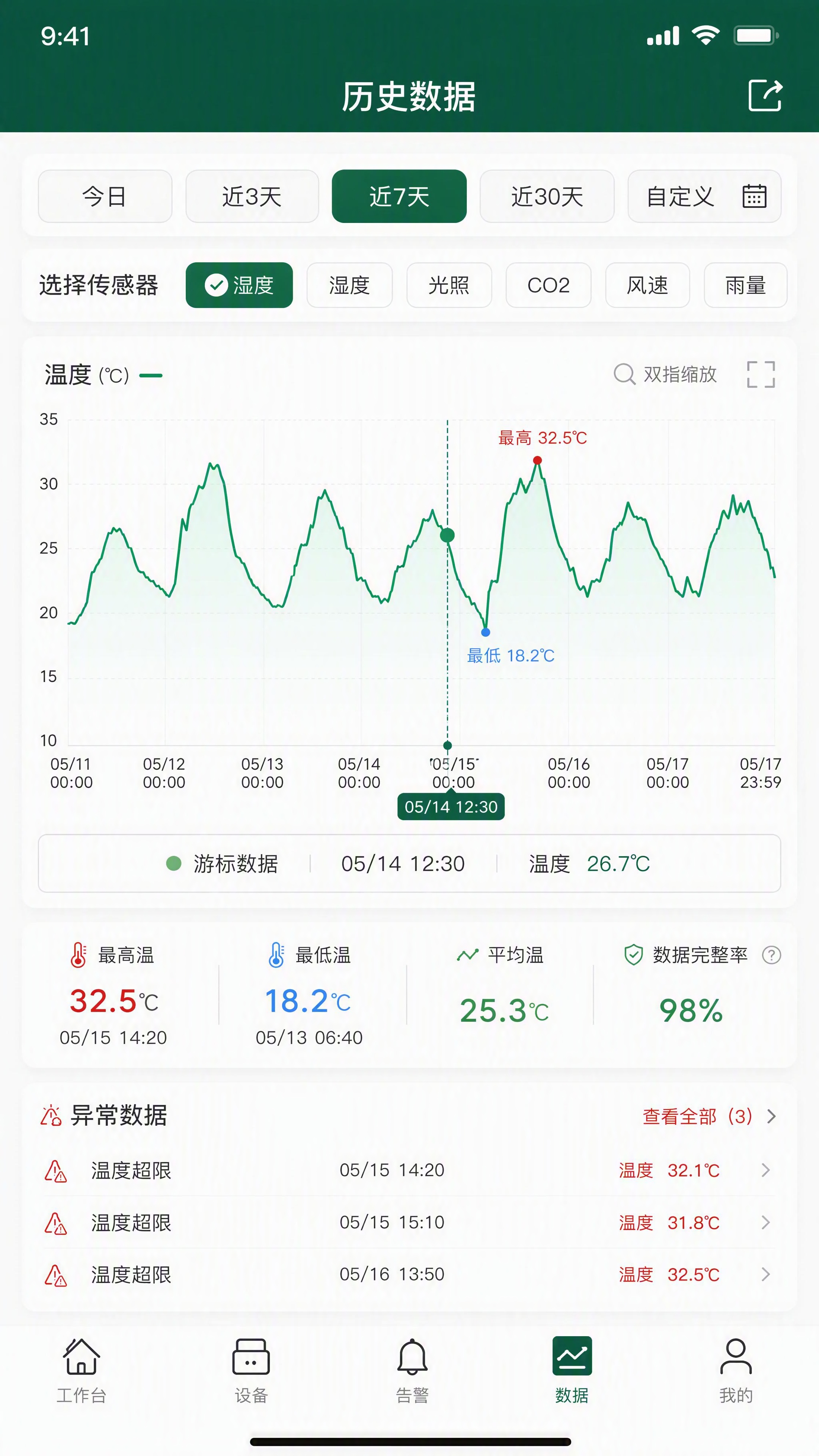 企业级智慧农业App数据趋势页面设计，白色背景深绿顶部导航栏写… - 图片创意预览