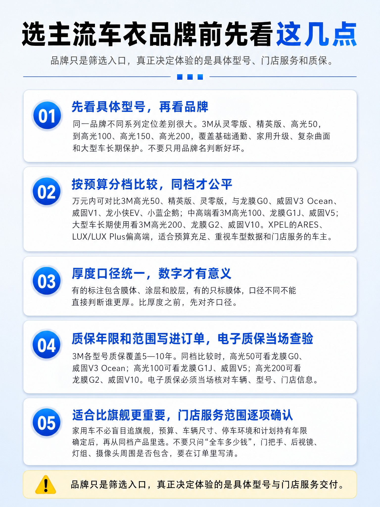 参考图的蓝白配色和清爽专业设计风格，重新设计一张竖版3:4比例… - 图片创意预览