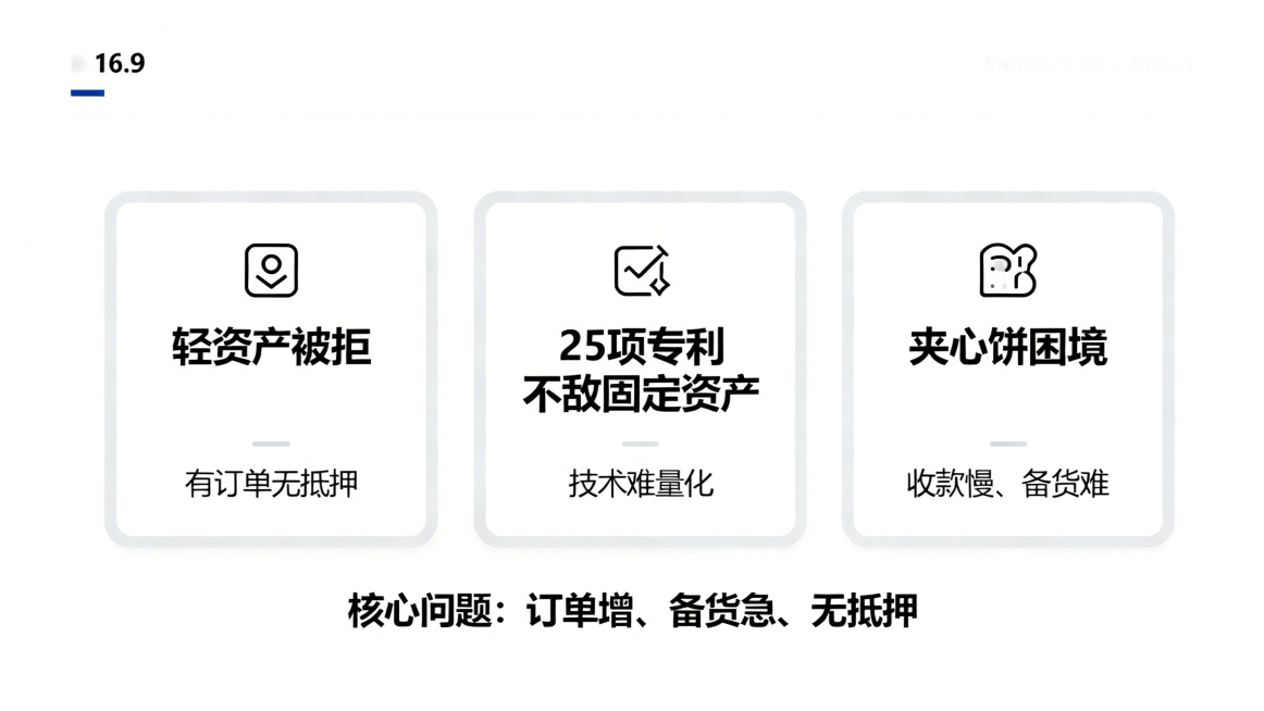 16:9比例三列行业痛点信息卡片图，整体白色背景，三个浅灰边框卡片水平排列。卡片1：简约图标，标题"轻资产被拒"，副标题"有订单无抵押"；卡片2：简约图标，标题"25项专利不敌固定资产"，副标题"技术预览效果