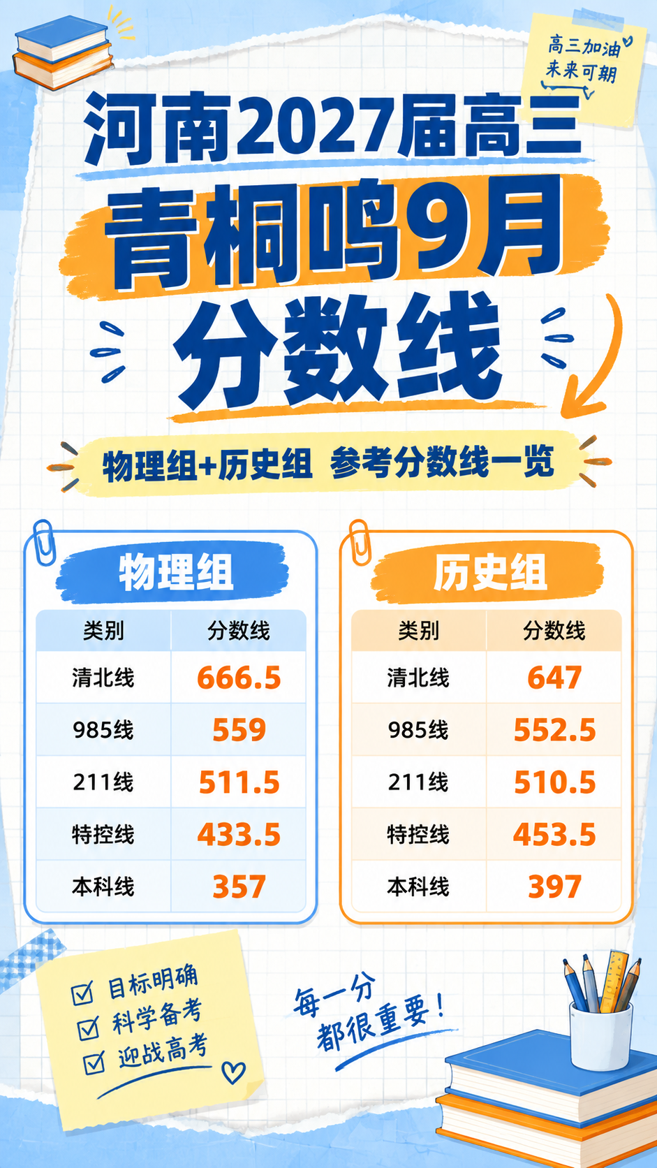 抖音图文封面，9:16竖版，教育备考手账拼贴风格，版式精美，信… - 图片创意预览