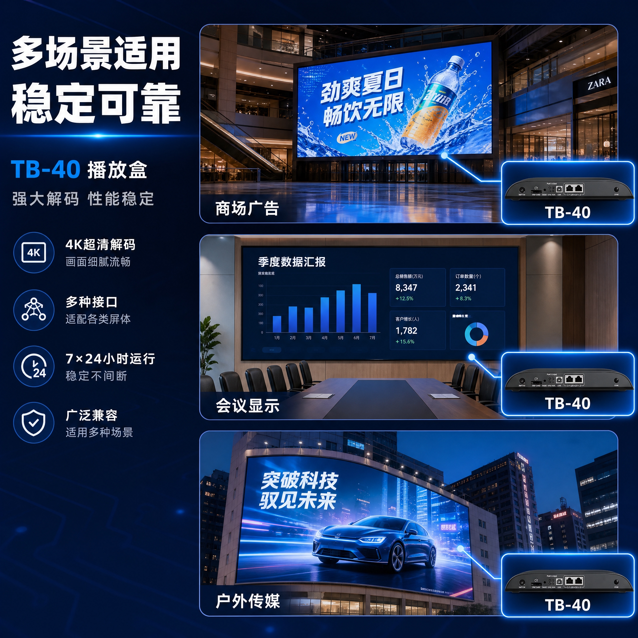 [主图-6] 真实工作状态与应用场景展示，展示TB40在多种L… - 图片创意预览