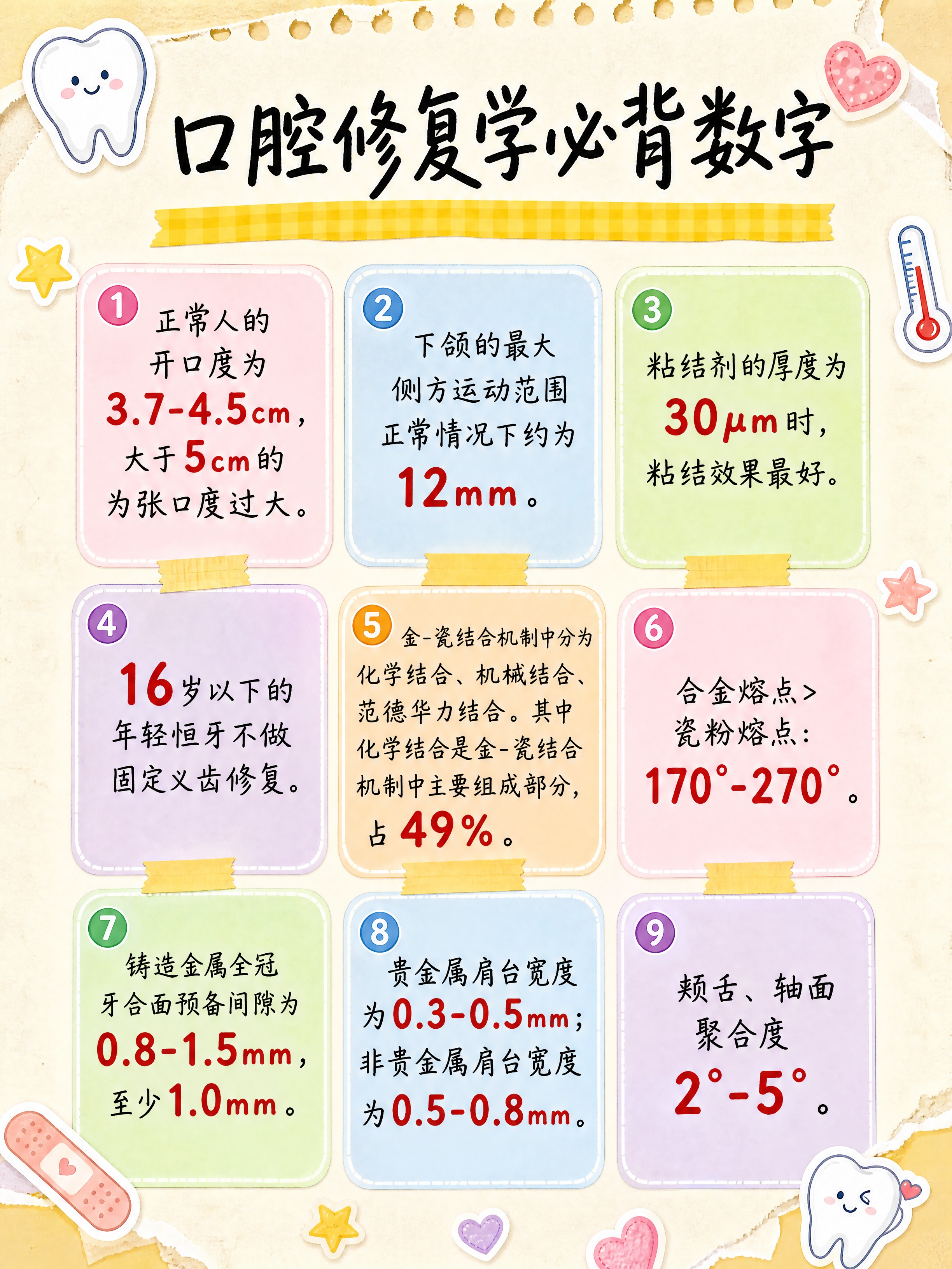 手账风学习笔记图片，医学考研口腔修复学必背数字知识点整理，浅米… - 图片创意预览