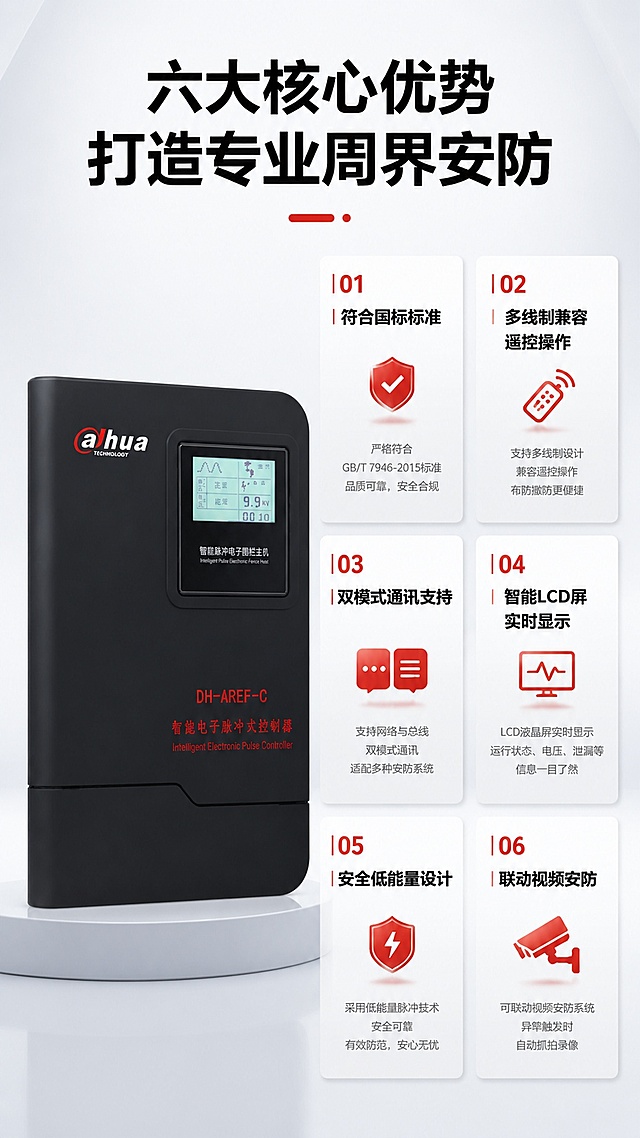 [第3屏] 核心卖点总览页。本屏使用【图2】作为商品主体。
[氛围/风格] 专业科技风，浅灰背景分区展示，清晰通透。
[元素布局] 顶部主标题，下方左区域放置完整脉冲主机产品图占比约40%，右区域排列六个卖点大卡片，每个卡片对应一个核心卖点：1符合国标标准 2多线制兼容遥控操作 3双模式通讯支持 4智能LCD屏实时显示 5安全低能量设计 6联动视频安防。产品外观与输入图保持一致，结构颜色准确。卡片大小错落，整体构图饱满不拥挤。
[光影质感] 整体均匀柔光，产品主体轮廓清晰，卡片区域明亮易读，明暗层次自然。
[配色色系] 全局底色 #f0f2f5；主色黑色产品，深色标题；辅助色品牌红用于卖点标记，对比清晰。
[视角构图] 左产品右卖点分栏结构，从上到下阅读动线清晰。
[文字版式] 顶部主标题「六大核心优势 打造专业周界安防」黑色粗体大字；每个卖点卡片标题粗黑色，功能说明灰色小字，左侧红色竖线标记突出重点，层级清晰不遮挡产品。
[比例分辨率] 9:16竖版比例，4K分辨率，文字清晰可辨，高清画质。
[负向提示词] 变形，水印，文字错乱，产品图模糊，背景杂乱。