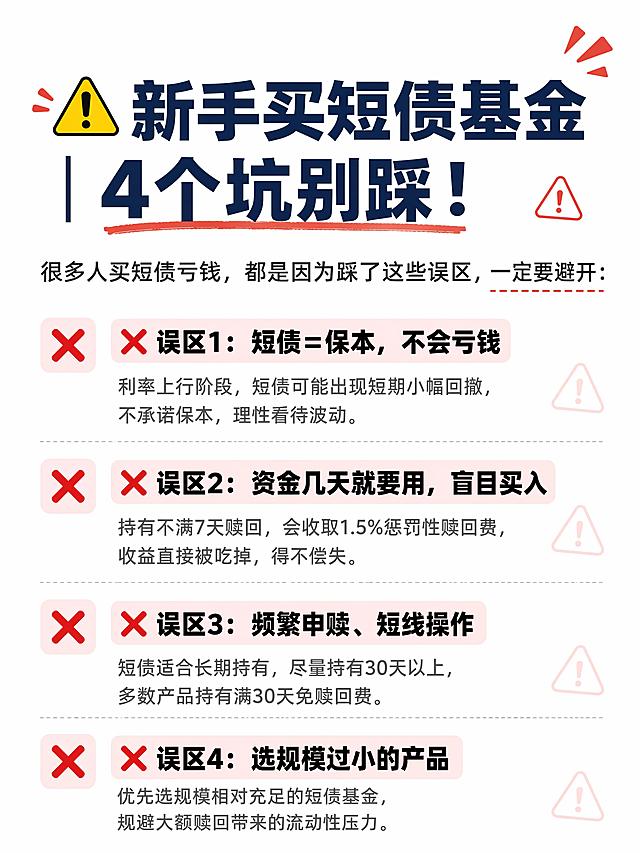小红书理财避坑图文内页，警示清单版式，杂志海报风，版式精美，小红书笔记内页质感，信息层级清晰。页面标题必须完整呈现且为顶部视觉重点，逐字锁定：「⚠️ 新手买短债基金｜4个坑别踩！」。正文引导句：「很多人买短债亏钱，都是因为踩了这些误区，一定要避开：」。
四条误区内容逐字锁定：
❌ 误区1：短债=保本，不会亏钱
利率上行阶段，短债可能出现短期小幅回撤，不承诺保本，理性看待波动。
❌ 误区2：资金几天就要用，盲目买入
持有不满7天赎回，会收取1.5%惩罚性赎回费，收益直接被吃掉，得不偿失。
❌ 误区3：频繁申赎、短线操作
短债适合长期持有，尽量持有30天以上，多数产品持有满30天免赎回费。
❌ 误区4：选规模过小的产品
优先选规模相对充足的短债基金，规避大额赎回带来的流动性压力。
背景：纯白色底，每条误区前用红色❌图标或浅红高亮块做警示。文字样式：大标题思源黑体加粗深蓝#1A365D，⚠️符号醒目；误区小标题加粗；正文思源黑体常规深灰；❌用红色。排版：四条纵向排列，左对齐，行间距宽松，误区标题用浅红底色块高亮。装饰：警示三角小图标点缀，整体醒目但不廉价。画质：高清细腻，文字清晰可读，四周留安全边距。画面比例3:4，4K。