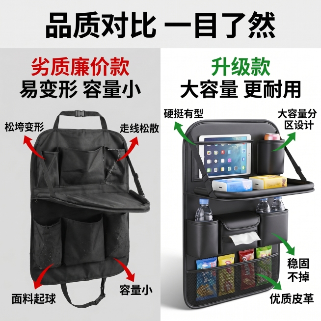 [主图 3] 车载座椅后背收纳袋 对比款卖点图。左右对比布局，右侧展示本产品，左侧展示劣质同款垃圾产品。本产品保持黑色车载座椅后背收纳袋外观（物理结构、材质质感、颜色）与输入产品图绝对一致，杜绝任何变预览效果