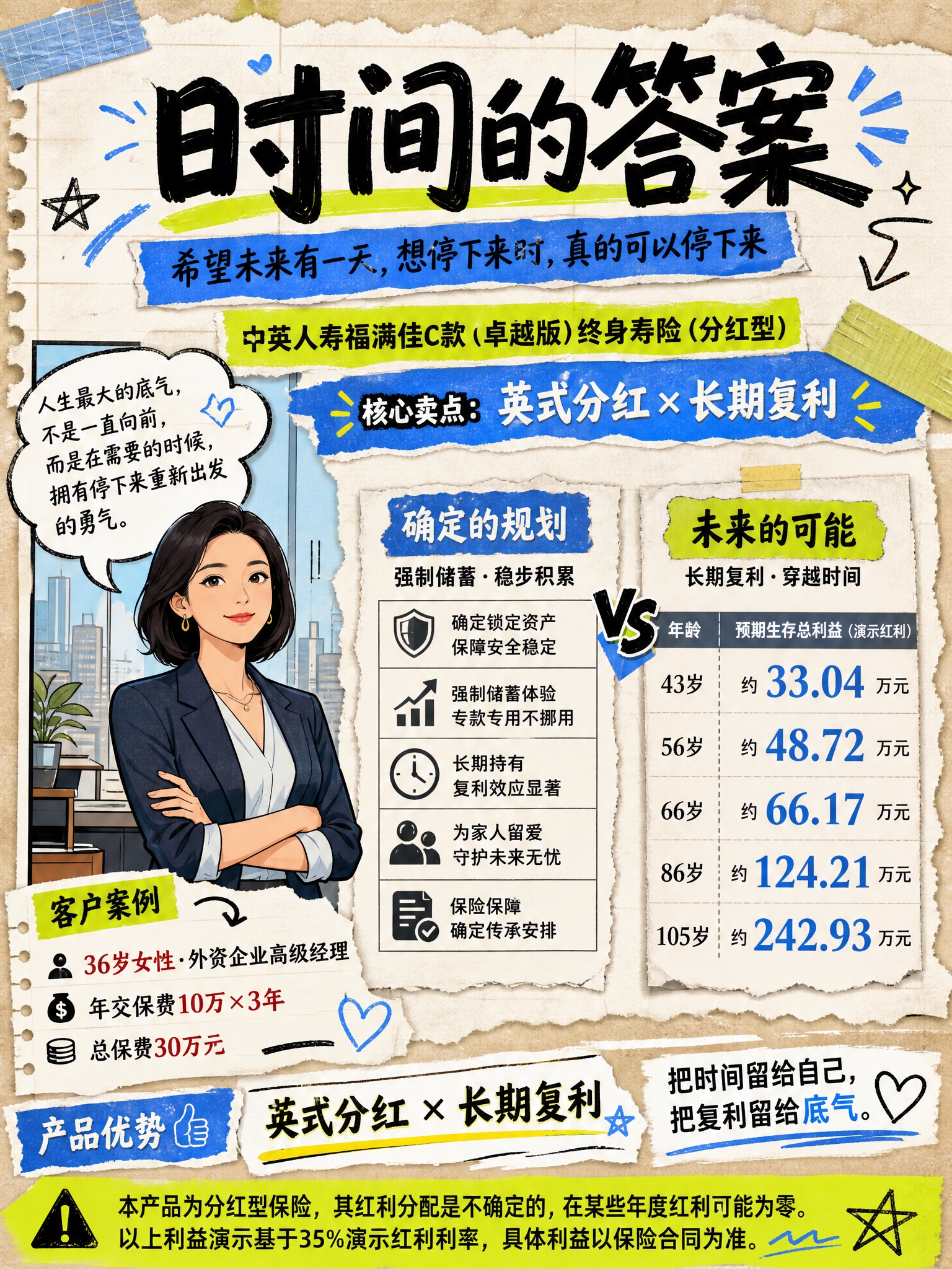 将这张保险科普海报重新设计为小红书干货科普海报风格，手账撕纸拼… - 图片创意预览