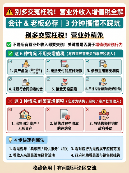 【顶部主标题（抓痛点）】
⚠️ 别多交冤枉税！营业外收入增值税全解
【副标题】
会计 & 老板必存｜3 分钟搞懂不踩坑
【核心结论】
✅ 不是所有营业外收入都要交税！关键看是否属于增值税应税行为
✅预览效果
