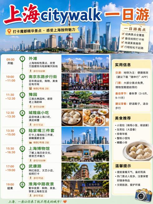 一张中文版上海旅游攻略海报，标题为“上海citywalk一日游”，结合上海旅游景点图，色彩鲜艳，图片写实风格，包含一日游路线攻略内容，整体设计清晰美观预览效果