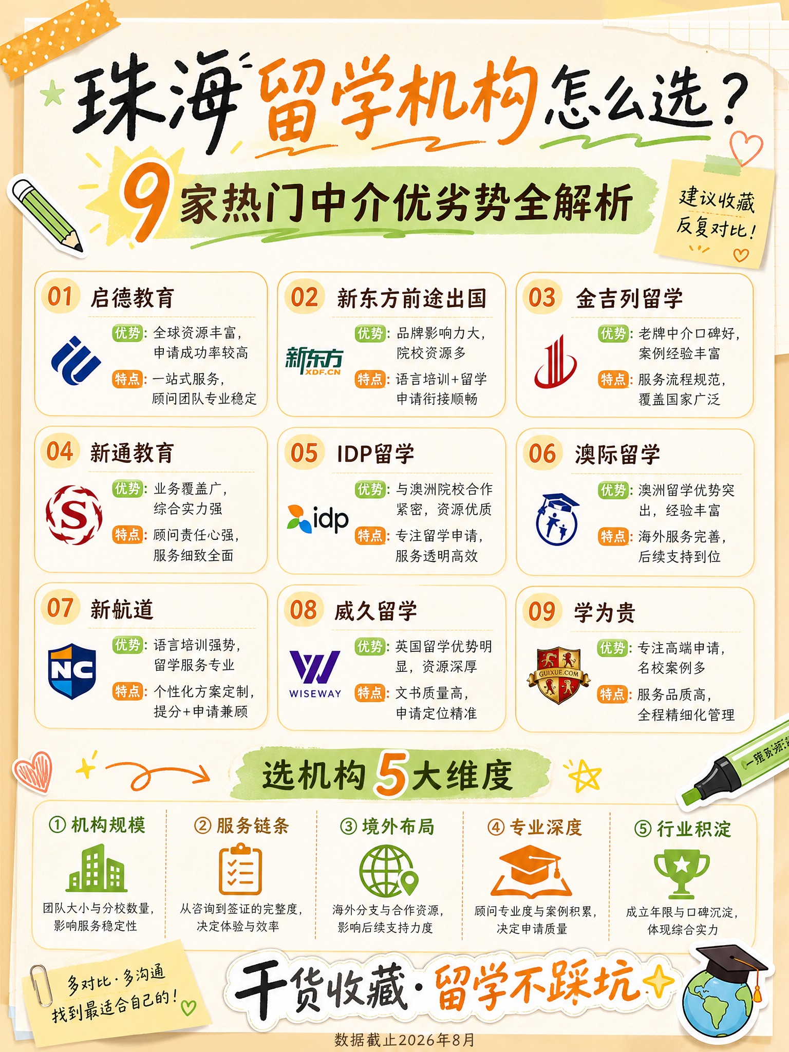 小红书竖版清单种草海报，3:4比例，活泼清新的干货分享风格，所… - 图片创意预览