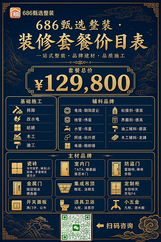 基于原图进行修改，整体风格调整为有文化底蕴的新中式风格，深蓝底色融入暗纹祥云、山水线条等中式元素，金色文字保留但增加书法质感。左上角放置【图3】的LOGO标志（橙色房子图标+686甄选文字），LOGO旁边加上"686甄选整装"文字。主标题改为"686甄选整装 · 装修套餐价目表"，字体改为有文化底蕴的宋体/书法风格。底部二维码占位符区域替换为【图2】的真实微信二维码，二维码旁边保留"扫码咨询"文字。基础施工、辅料品牌、主材品牌的所有内容和品牌名称保持不变，¥129,800价格保持不变。整体版式结构保持，但装饰元素替换为中式回纹边框、祥云纹样、山水剪影等，营造有文化底蕴的高端整装品牌感。画面中所有数字必须精确渲染，不得错位、遗漏或编造。
