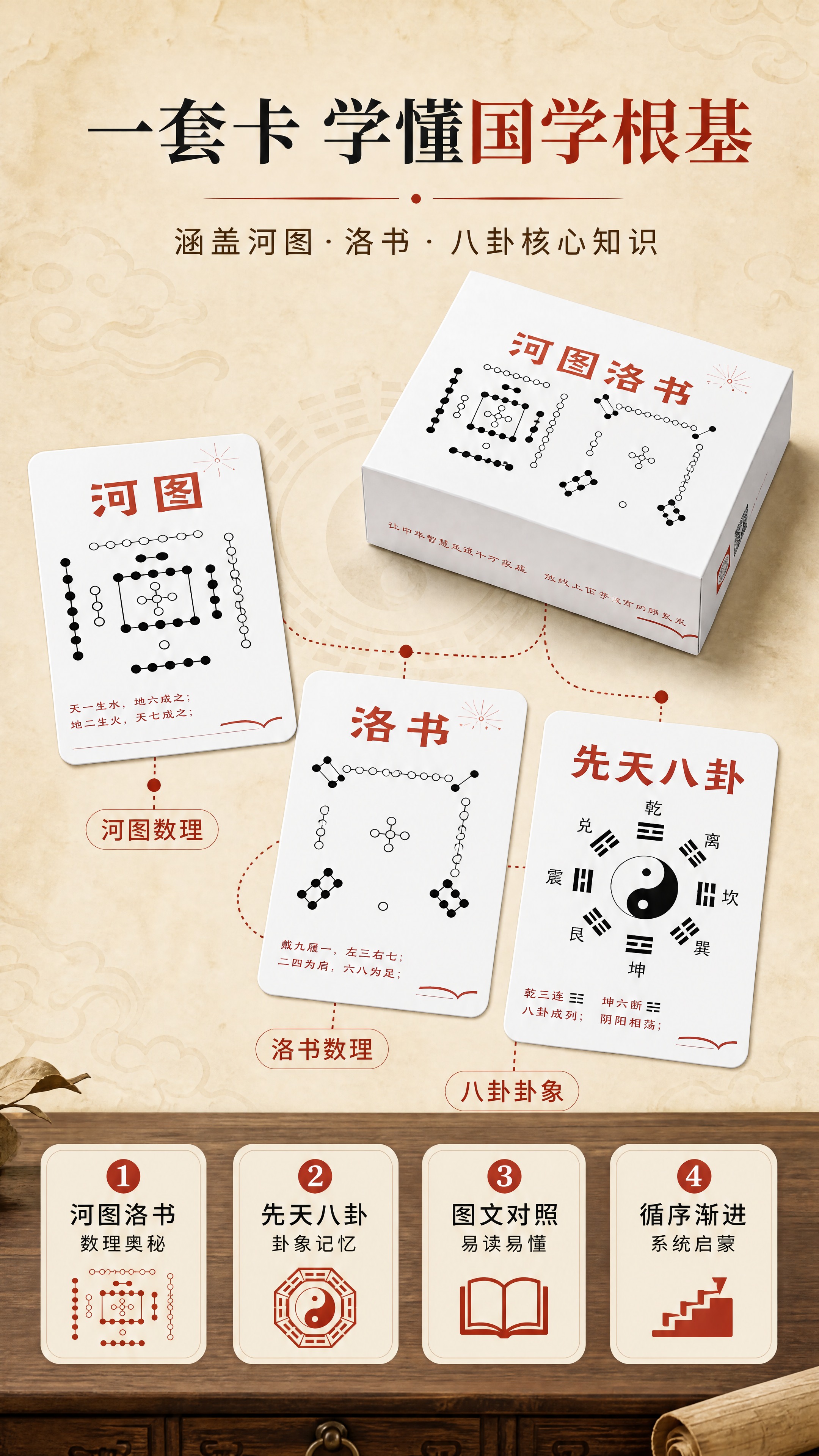 [商品] 使用【图1】河图洛书国学卡片套装；保留白色包装盒与卡… - 图片创意预览