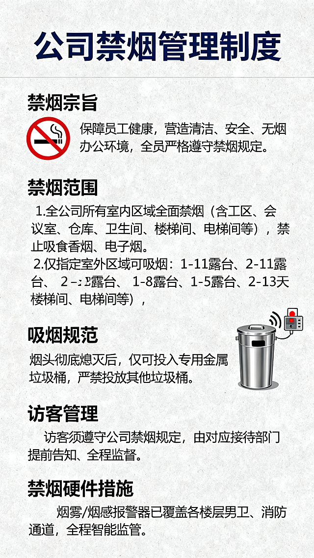公司禁烟制度宣传海报，标题为公司禁烟管理制度，内容包含：一、禁烟宗旨 保障员工健康，营造清洁、安全、无烟办公环境，全员严格遵守禁烟规定。二、禁烟范围 1.全公司所有室内区域全面禁烟（含工区、会议室、仓库、卫生间、楼梯间、电梯间等），禁止吸食香烟、电子烟。2.仅指定室外区域可吸烟：1-11露台、2-11露台、2-8露台、1-5露台、1-13天台、2-13天台。三、吸烟规范 烟头彻底熄灭后，仅可投入专用金属垃圾桶，严禁投放其他垃圾桶。四、访客管理 访客须遵守公司禁烟规定，由对应接待部门提前告知、全程监督。五、禁烟硬件措施 烟雾/烟感报警器已覆盖各楼层男卫 、消防通道，全程智能监管。整体风格正式简洁，企业办公风，排版清晰工整。