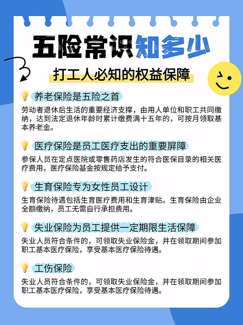 蓝色卡通五险社保常识知识分享小红书配图