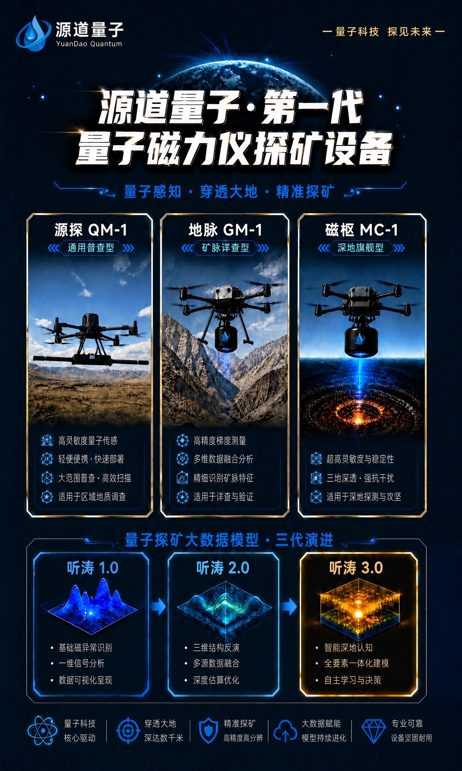 基于这张海报进行微调： 1. 最上面一排的logo（左上角源道… - 图片创意预览