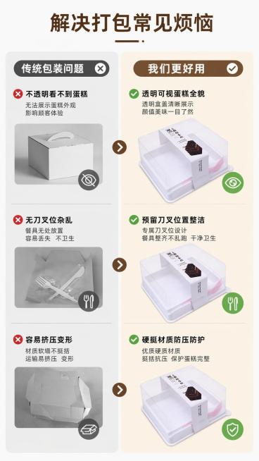 [第2屏] 痛点对比页-传统打包盒vs黑森林蛋糕专用透明包装盒。本屏使用【图1】作为商品主体。
[氛围/风格] 清晰对比展示，简洁干练商业风，突出产品优势。
[元素布局] 页面左右分栏，左栏展示传统打预览效果