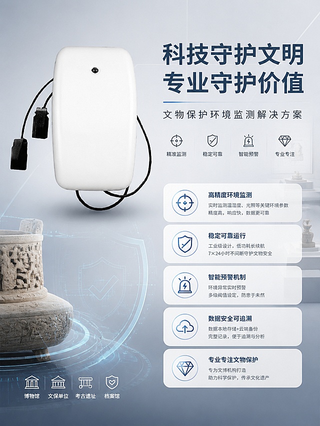 核心卖点总屏，产品放左上，五个卖点卡片放右下，结合文物保护，专业简洁科技风格，保持产品原始外观，3:4比例，1440宽度，高清文字