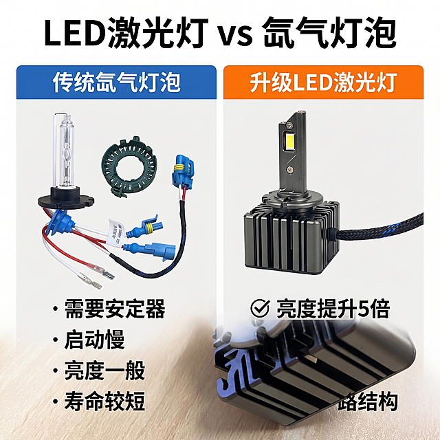 「图片1」「图片1」「图片1」「图片1」「图片1」「图片1」图片里面的商品是透镜里面的灯泡，用参考图，给我生成9张淘宝搜推图文素材，生成几张车灯照路面很亮的效果图