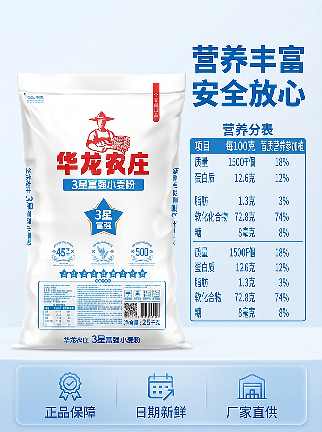 [详情页第五屏] 产品信息与服务承诺页。展示完整产品营养成分表，画面左侧为产品实物图，右侧展示清晰的营养成分参数表，保留原图的成分信息，文字清晰可辨。画面底部设置半透明悬浮条，横向排列服务承诺：“正品保障”“日期新鲜”“厂家直供”，每个承诺搭配简约图标，打消购买顾虑。保持产品包装外观与原图一致。画质：清晰工整，专业商务感。光影：均匀柔和，文字清晰易读。配色：白蓝搭配，干净清爽。文字版式：顶部标题“营养丰富 安全放心”，加粗蓝色，成分信息排版工整，对比清晰。比例分辨率：3:4比例，2k分辨率。负向提示词：文字模糊，信息错乱，变形，水印，背景杂乱。