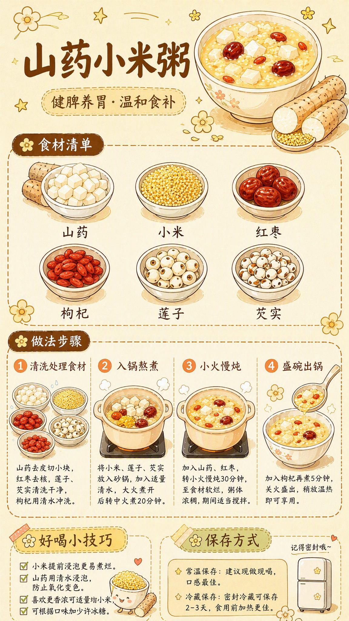 参考图版式完全复刻，将冰糖雪梨汤替换为山药小米粥食疗科普海报，… - 图片创意预览