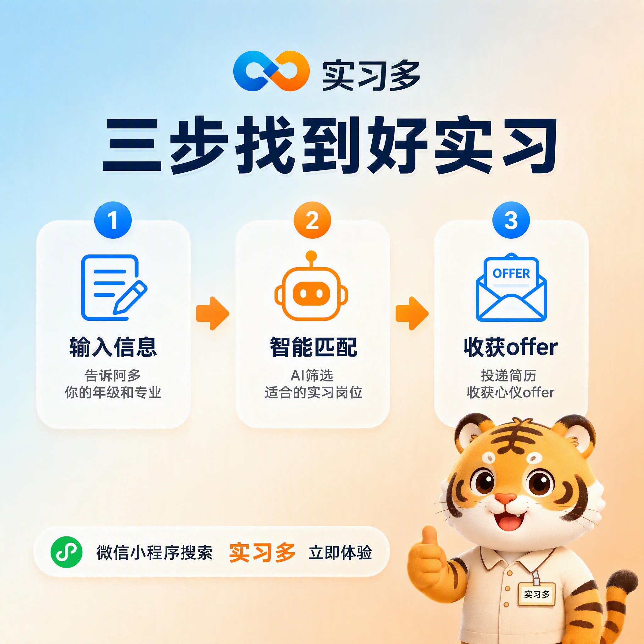 [主图-5] 流程范围与体验，展示使用实习多的简单三步流程。… - 图片创意预览