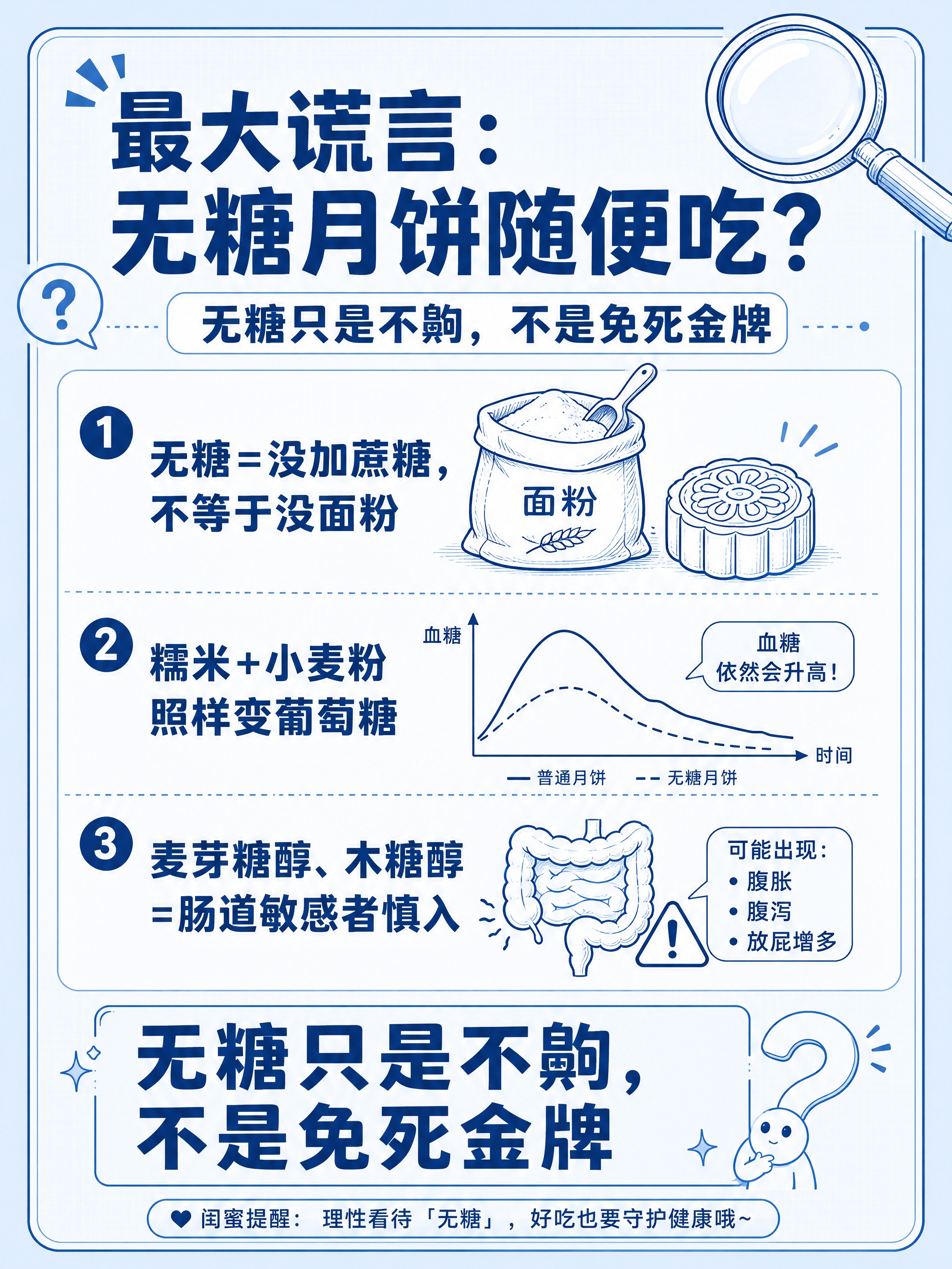 小红书系列笔记配图，医疗蓝统一线稿插画风，生活化科普风格，版式… - 图片创意预览
