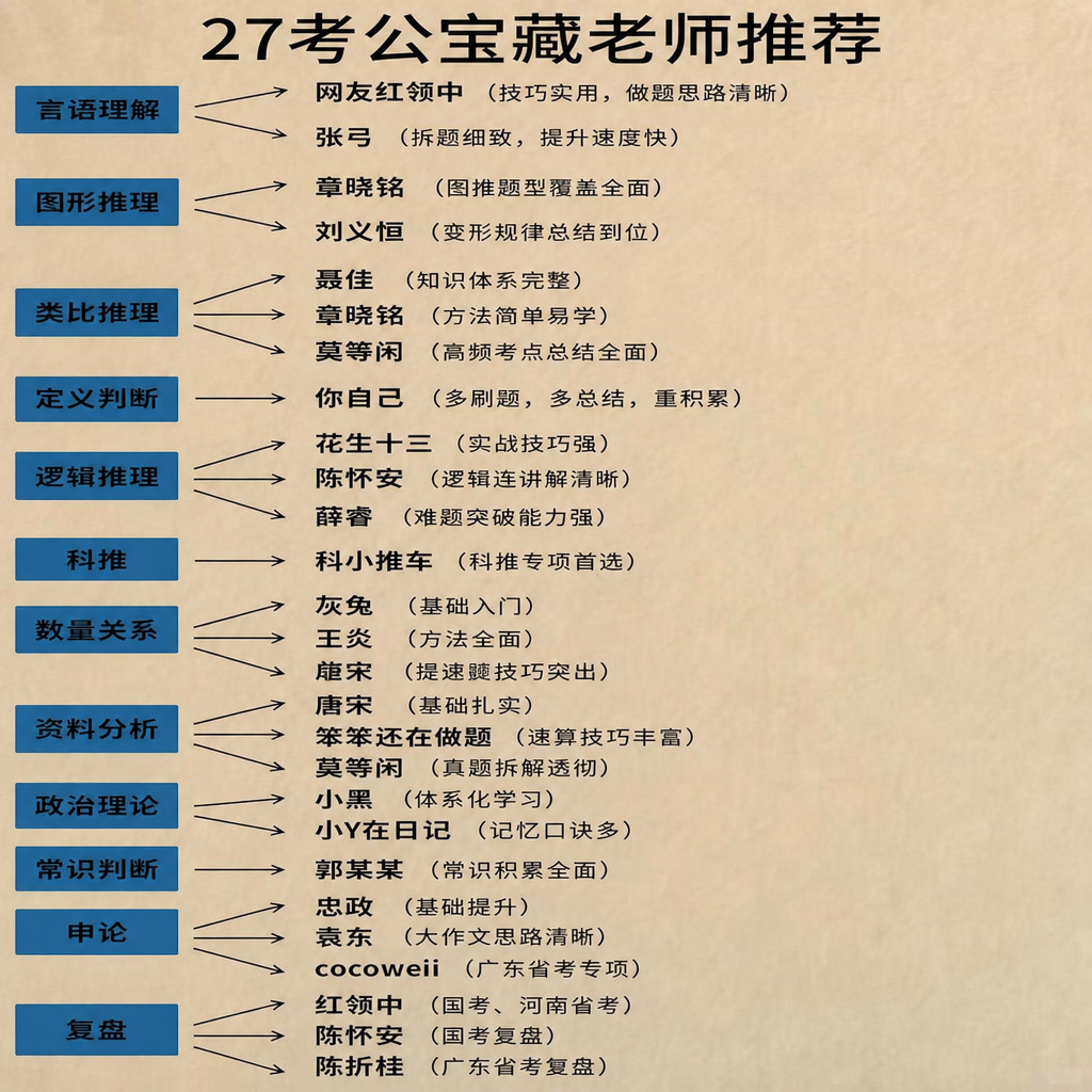严格将数量关系中的「单立志」替换为「唐宋」，保证文字排版对齐，… - 图片创意预览