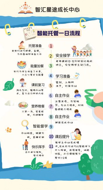 智能托管流程(1)预览效果
