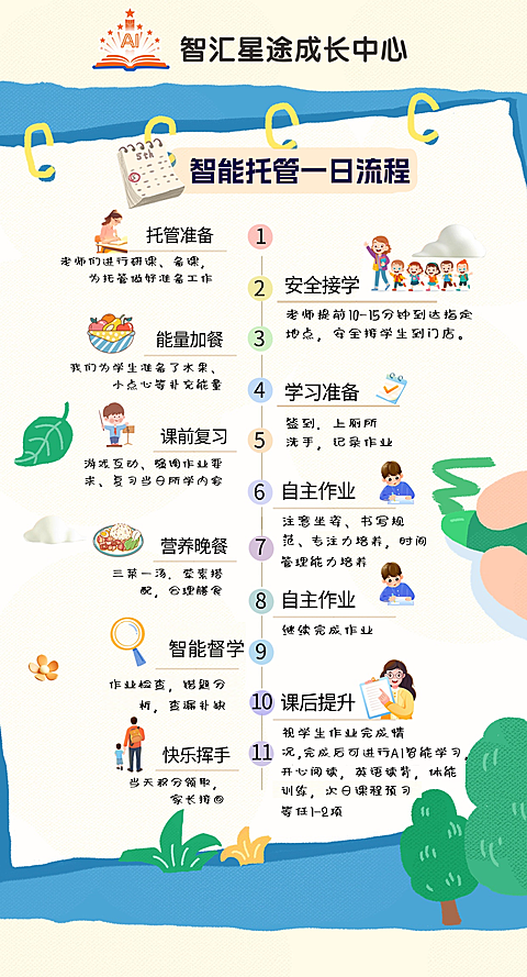 智能托管流程(1)