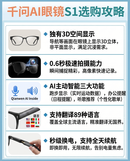 参考提供的扫地机器人选购攻略小红书图文模板，1:1还原配色版式和多图结构，重新生成千问AI眼镜S1选购攻略，修正所有细节，严格按照用户卖点优先级排序和文字内容，保证每个卖点参数准确无误，首图产品抠图正预览效果