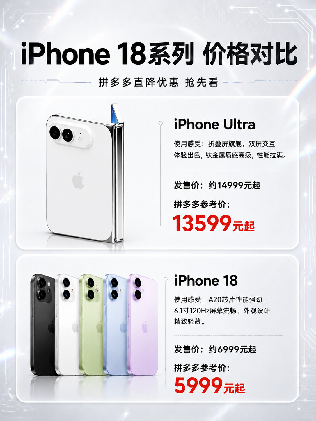 将海报中上方卡片里的iPhone Ultra折叠手机替换为第二… - 图片创意预览