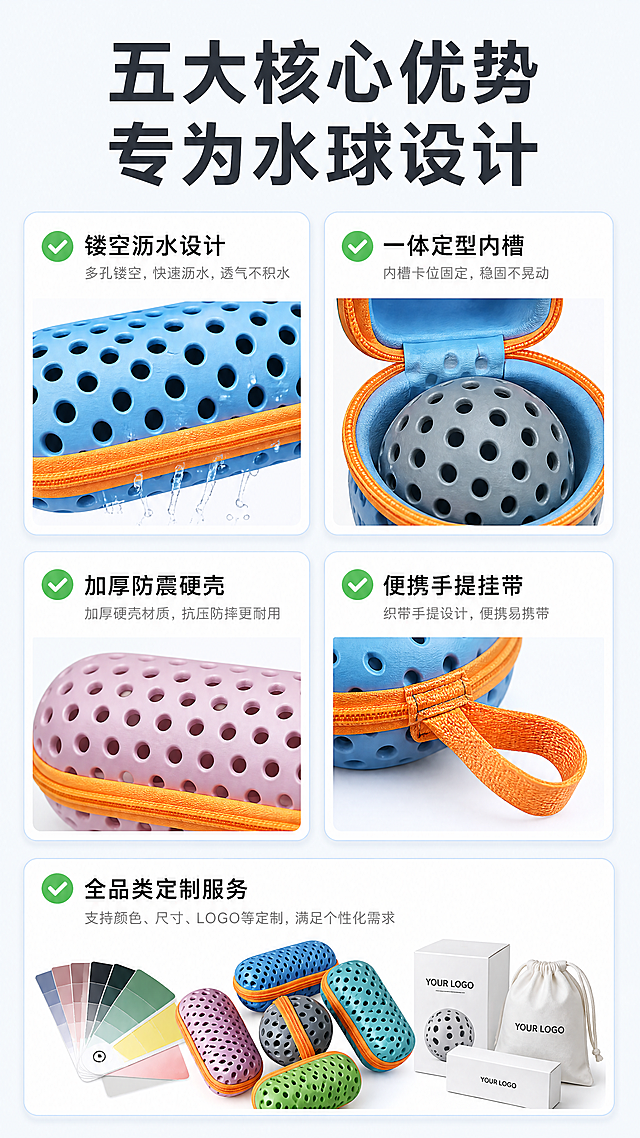 [第3屏] 核心卖点展示-五大核心优势分点说明
[氛围/风格] 清爽简洁商务风，信息层级清晰，易读性强
[元素布局] 本屏使用【图1】提取产品元素，整体采用2x2+1卡片布局，五个卖点分别放入圆角卡片中，卡片内插入对应产品细节：左上角卡片展示镂空沥水，用产品孔洞局部特写；右上角卡片展示定型内槽，展示卡位效果；左下角卡片展示加厚硬壳，展示材质厚度；右下角卡片展示手提挂带，展示织带细节；底部通栏卡片展示定制服务。保持产品原有颜色和结构特征，每个卡片占比均匀，不遮挡文字
[光影质感] 卡片投影柔和，整体光线均匀，每个卖点细节清晰可见，材质纹理突出
[配色色系] 全局底色 #F5F9FC；卡片白色底，卡片边框淡蓝色；对勾图标绿色，标题深灰，说明文字浅灰
[视角构图] 整屏上下分布，顶部大标题，中部四宫格，底部通栏卡片，版式工整，阅读动线流畅
[文字版式] 顶部大标题 "五大核心优势 专为水球设计"，深灰色加粗；每个卡片上方卖点标题："镂空沥水设计"、"一体定型内槽"、"加厚防震硬壳"、"便携手提挂带"、"全品类定制服务"，每个标题前配绿色对勾图标；标题下方配一行简短说明文字，文字大小适中，手机端清晰可读，不遮挡细节图
[比例分辨率] 9:16 竖版比例，4K分辨率，文字清晰可辨，超高清
[负向提示词] 产品变形，颜色偏差，结构错误，文字错乱，水印，卡片重叠，排版拥挤，细节模糊