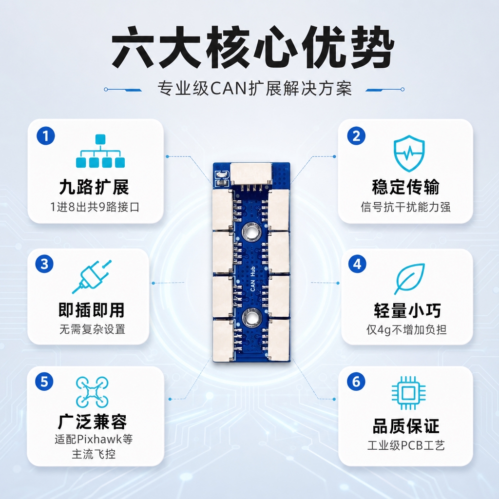 [商品] 使用【图2】CAN扩展板产品图；保留蓝色PCB板、9… - 图片创意预览