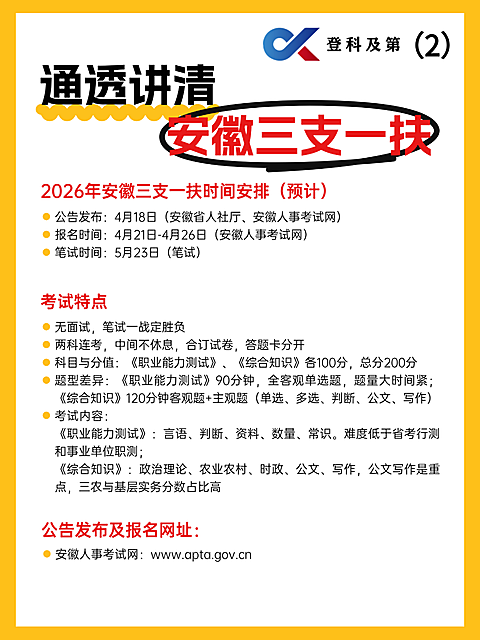 通透讲清安徽三支一扶知识科普小红书封面