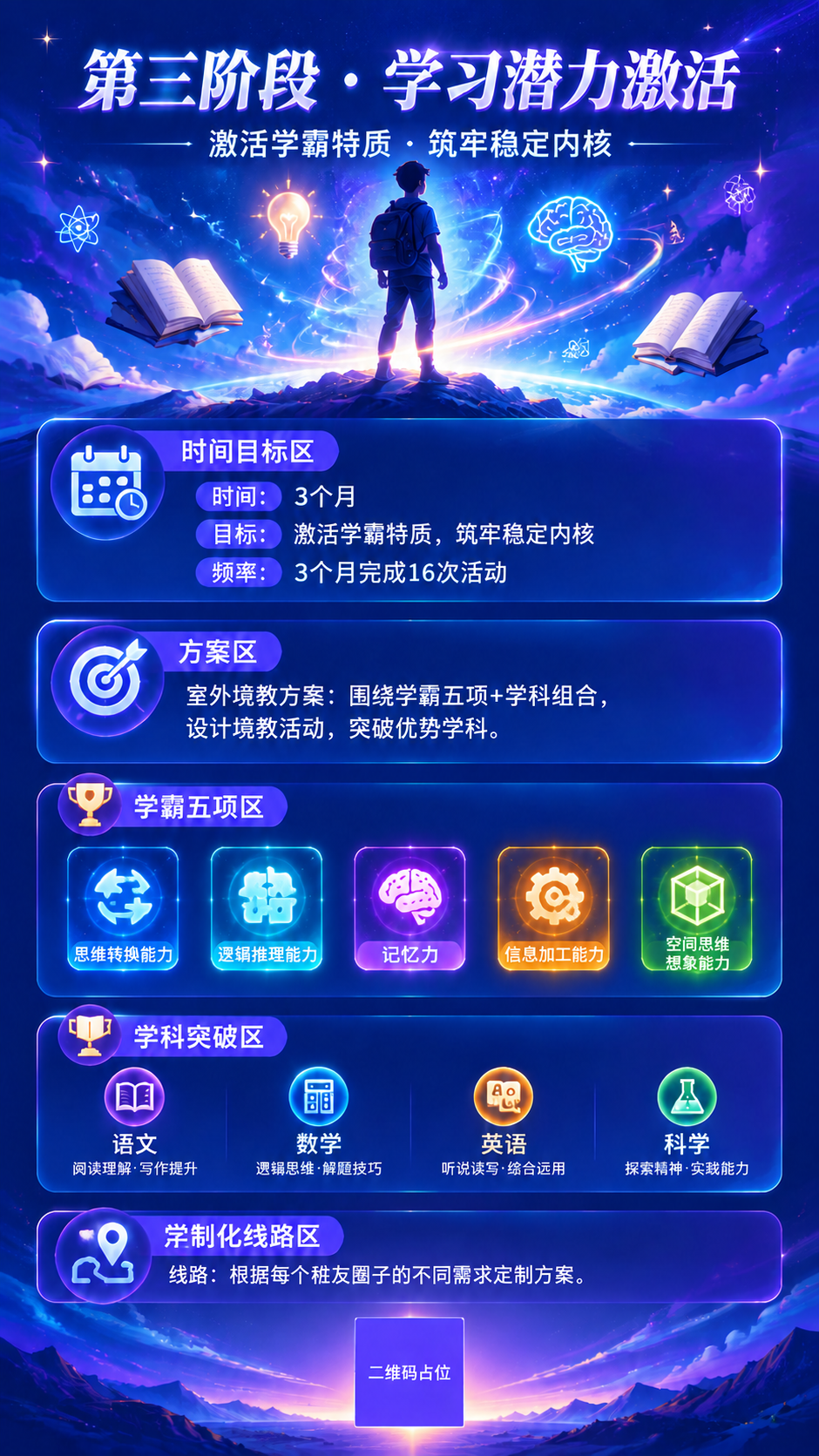 基于参考图修改学霸五项区的内容。将原有的专注力、记忆力、思维力… - 图片创意预览
