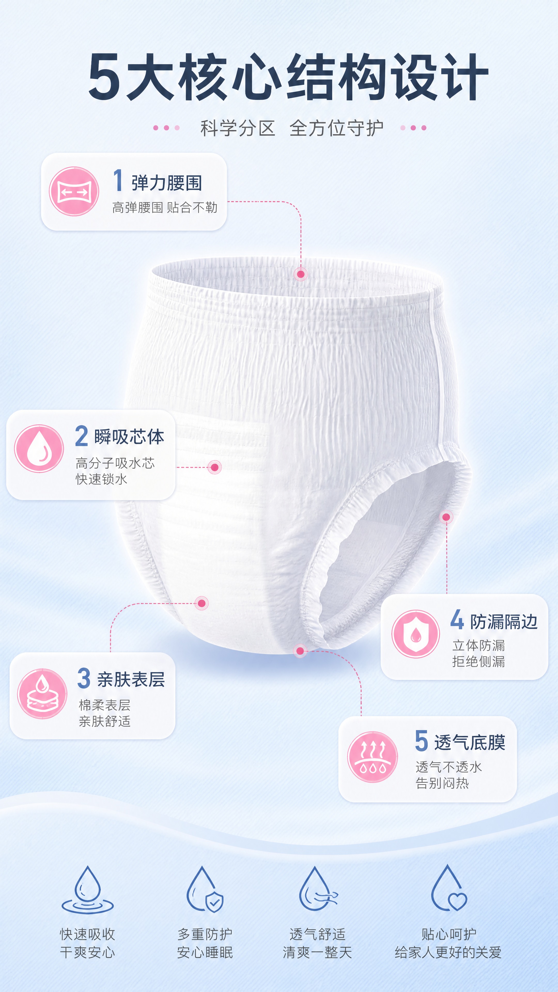 [商品] 使用【图1】白色内裤型成人拉拉裤；保留内裤式一体结构… - 图片创意预览