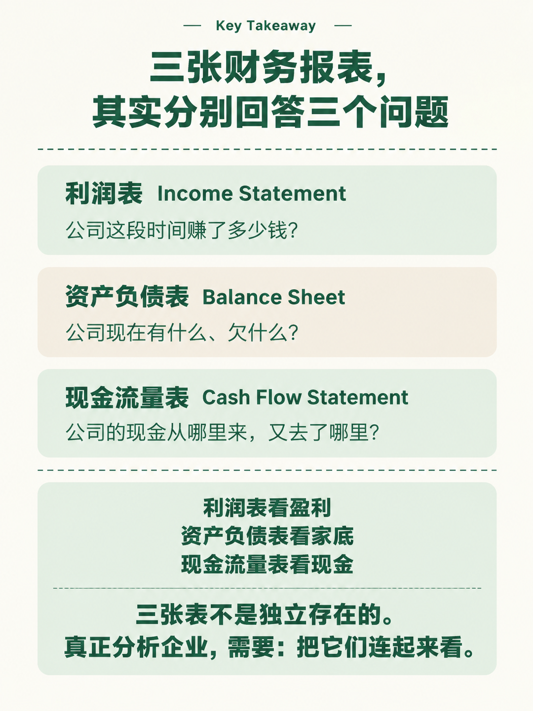 小红书知识页，极简整洁风格，米白色背景，墨绿色主文字，浅绿/浅… - 图片创意预览