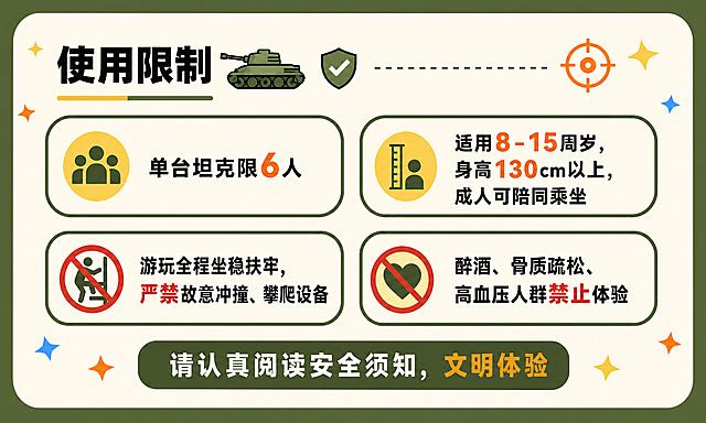 一张干净无水印的名片反面设计图，军绿色粗边框，米白色圆角内底。顶部左侧是大标题文字"使用限制"，黑色粗体字，旁边有小坦克图标和盾牌对勾图标，标题下方有黄绿双色短下划线。顶部右侧有橙色靶心图标和黄色四角星装饰，中间用绿色虚线连接。主体是四个圆角胶囊形框，深绿色描边，米白底，分两行两列排列。左上胶囊框内左侧是黄色圆形背景加人群图标，右侧文字："单台坦克限6人"，数字6用橙色突出。右上胶囊框内左侧是黄色圆形背景加身高尺图标，右侧文字："适用8-15周岁，身高130cm以上，成人可陪同乘坐"，数字8、15、130用橙色突出。左下胶囊框内左侧是红色禁止圆圈加攀爬小人图标，右侧文字："游玩全程坐稳扶牢，严禁故意冲撞、攀爬设备"，"严禁"二字用红色突出。右下胶囊框内左侧是黄色圆形背景加禁止心形图标，右侧文字："醉酒、骨质疏松、高血压人群禁止体验"，"禁止"二字用红色突出。底部中间是深绿色圆角横幅，内有白色文字"请认真阅读安全须知，文明体验"，"文明体验"四字为橙色。四周点缀有黄色、橙色、蓝色的四角星小装饰。整体风格扁平卡通，色彩为军绿、米白、黄、橙、蓝搭配。横版名片比例，画面干净无任何水印、logo或多余文字。