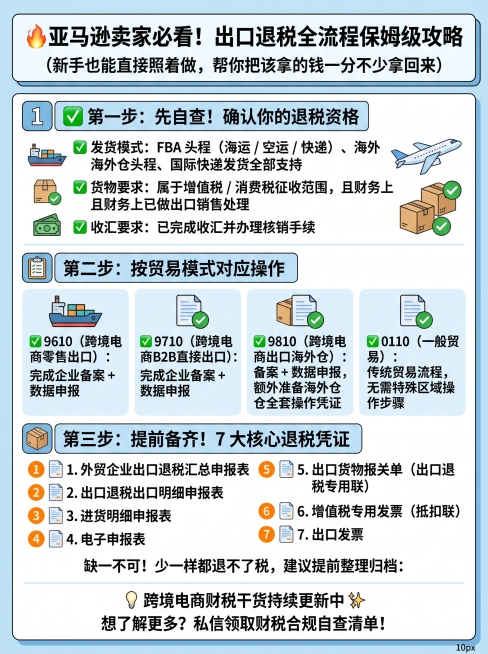 🔥亚马逊卖家必看！出口退税全流程保姆级攻略 （新手也能直接照着做，帮你把该拿的钱一分不少拿回来） ✅ 第一步：先自查！确认你的退税资格 满足以下 3 个基础条件，就能申请出口退税： ✔️ 发货模式：预览效果