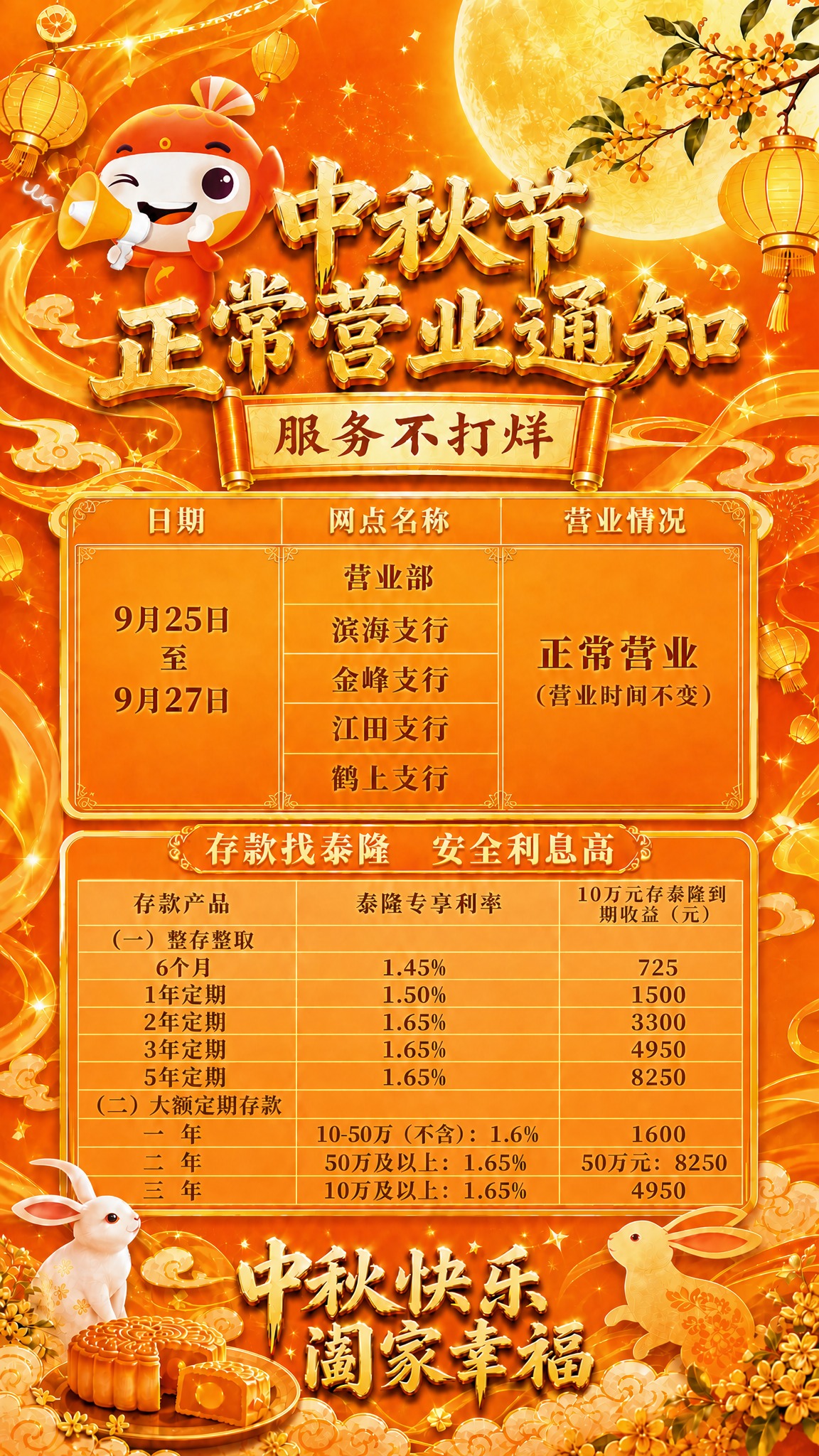 将海报左上角的吉祥物替换为图二中的新吉祥物形象（拿喇叭的红色小… - 图片创意预览