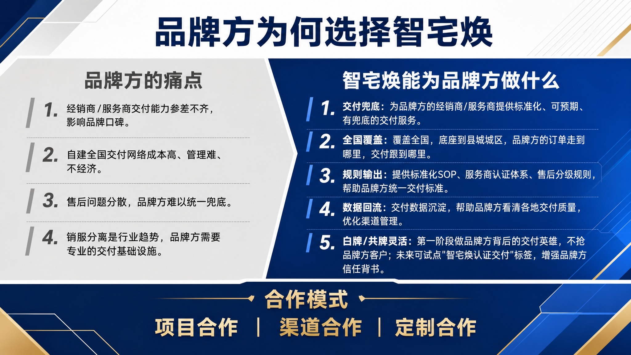 PPT内页设计，左右对比布局，左灰右蓝，清晰分区，商务专业风格… - 图片创意预览