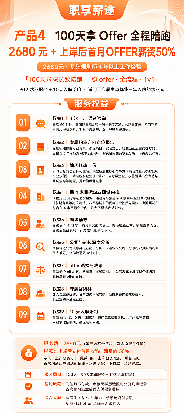 修改这张海报中权益5的描述文字，将"每次面试前 1v1 辅导"中的"每次"去掉，改为"面试前 1v1 辅导"，完整句子变为"面试前 1v1 辅导，预测真实面试考点，打磨答题话术，模拟面试流程。面试后复盘表现，针对性补强薄弱环节。"。保持原有排版、字体、颜色、风格、位置完全一致，其他所有内容和设计不变。