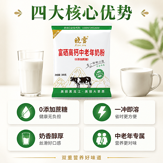 [第4屏] 核心卖点总览-四大卖点图标化呈现。本屏使用【图1】作为商品主体。
[氛围/风格] 清新温暖卡片风，奶白+浅绿配色，干净通透，商业摄影质感。
[元素布局] 奶粉袋置于画面顶部中央，占比约35%，正面朝前摆放；下方为四大卖点卡片区；背景浅奶白色渐变，有柔和光晕；产品两侧各放一杯牛奶，左侧透明玻璃杯，右侧白瓷杯，都盛满牛奶。**保持奶粉袋外观与输入产品图完全一致**。
[光影质感] 顶部均匀柔光，主光从前方略偏上照亮产品与卡片；辅光两侧补光，阴影柔和不生硬；牛奶杯通透高光。
[配色色系] 全局底色奶白色#FFF8F0；主色深绿、深棕；辅助色金色、浅绿、白色卡片。
[视角构图] 正面平视，景深较浅；阅读动线顶部产品→中部四大卡片→底部补充语。
[文字版式] 顶部主标题「四大核心优势」深绿色粗宋体居中；下方2×2排列四个圆角白色卡片，每张卡片上方圆形图标下方文字：左上水滴禁糖图标+「0添加蔗糖」+「健康无负担」，右上闪电图标+「一冲即溶」+「省时更方便」，左下牛奶杯图标+「奶香醇厚」+「丝滑好口感」，右下双人图标+「中老年专属」+「营养更对味」。卡片图标色深绿，标题深棕，说明浅灰。底部一行小字「双重营养好味道」金色居中。
[比例分辨率] 宽度750px 高度约750px 竖版，4K分辨率，文字清晰可辨。
[负向提示词] 产品变形，文字错乱，包装模糊，悬浮感，水印，电商平台Logo。