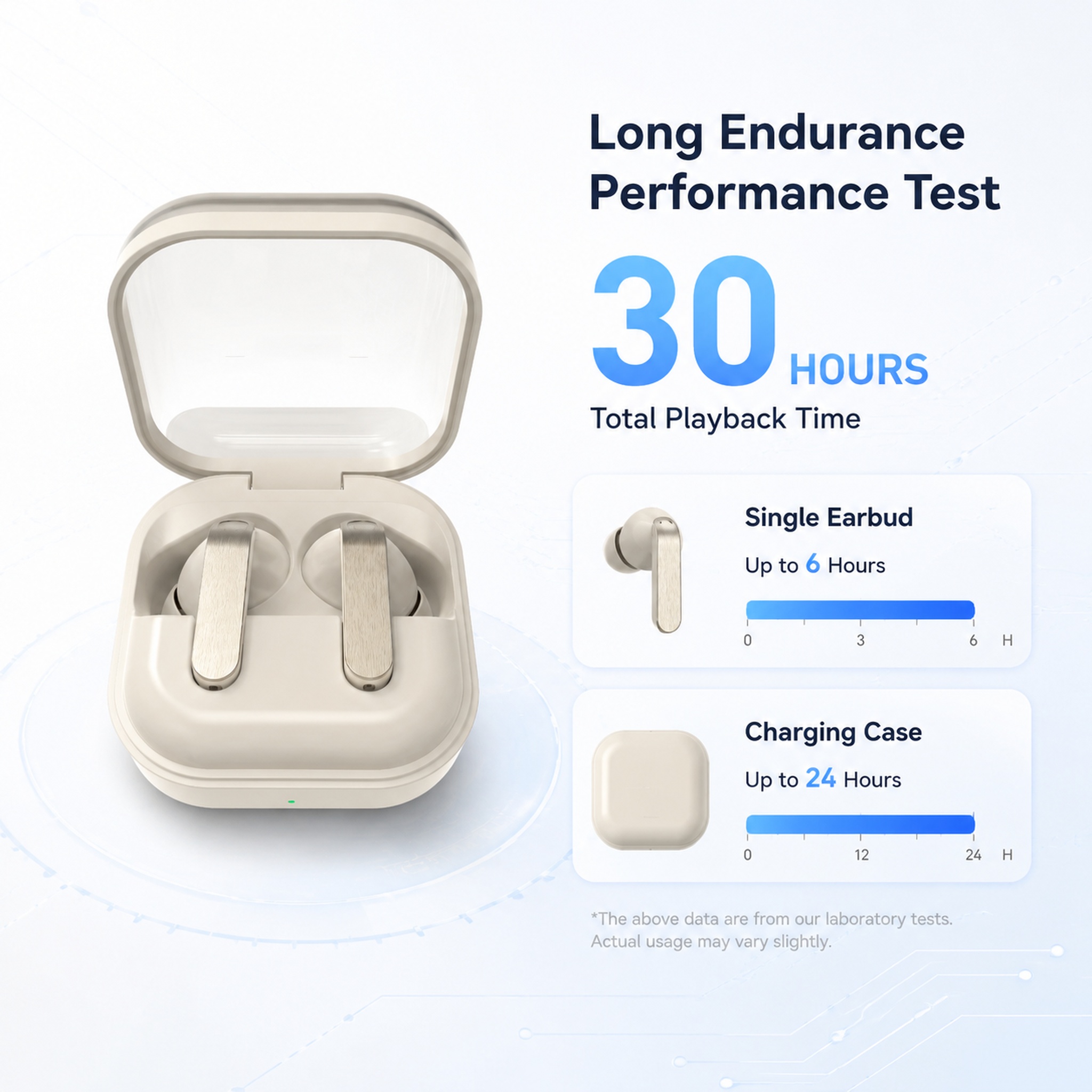 [主图-7] Long endurance performan… - 图片创意预览