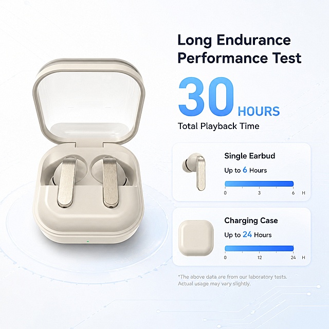 [主图-7] Long endurance performance test display.
[氛围风格] Intuitive data display style, clear persuasion.
[画质] Clear commercial information picture, level clear, text readable.
[元素] Left side is the complete product of input picture, right side is the endurance data chart, the chart shows 30 hours total playback time. Use bar graph to display the endurance of single earbud and charging case, clear data. Background is simple technology style, not rob the product of the limelight. Keep product appearance consistent with input image.
[光影] Soft uniform light, product and data are clearly visible, level distinct.
[配色] Main product color, auxiliary blue data bar, white background, color collocation clean.
[视角构图] Left product right data