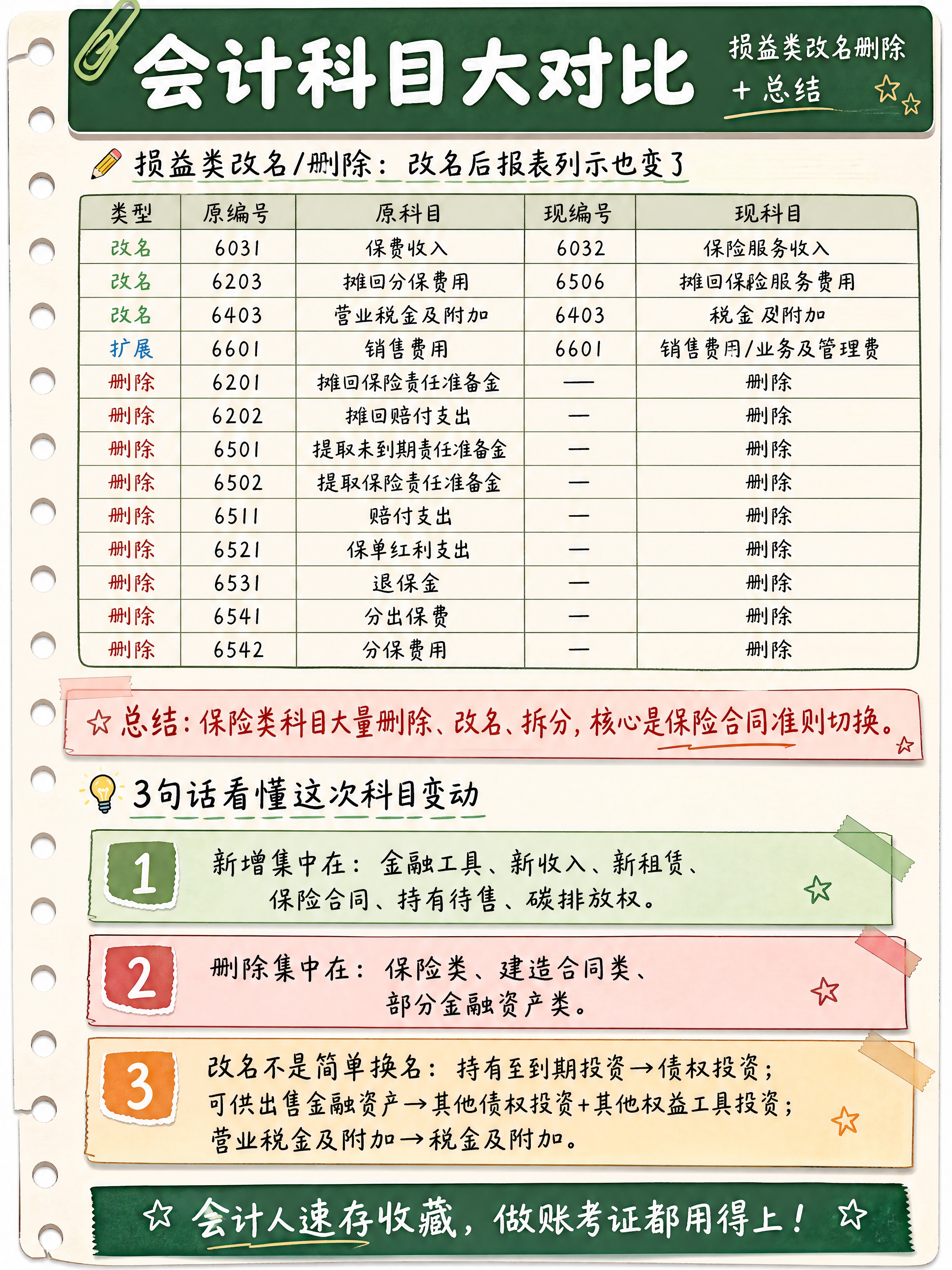 小红书知识卡片，3:4竖版，手账拼贴+ins清新风格，浅米色活… - 图片创意预览