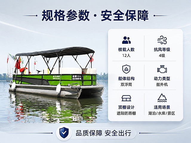 [第6屏] 详情页规格参数与安全保障-豪华游艇产品信息卡。本屏使用【图4】作为商品主体，绿色浮筒游艇侧面全貌，用于参数展示配图。
[氛围/风格] 专业严谨信息卡风格，清晰规整，商业产品展示质感，给人信任感。
[元素布局] 游艇置于画面左侧，占比约45%，保持绿色浮筒游艇外观结构与输入图一致；右侧为参数信息卡区域，背景为浅灰蓝色渐变，干净整洁；信息卡采用卡片式设计，有轻微阴影悬浮感。
[光影质感] 均匀柔和光照，船身清晰，信息卡区域明亮干净，整体视觉舒适。
[配色色系] 全局底色浅灰蓝 #E9ECEF 渐变；主色深蓝 #03045E；辅助色游艇绿、白色、浅灰。
[视角构图] 左右分栏构图，左侧产品图，右侧参数卡，阅读动线从左产品到右参数。
[文字版式] 版式为左侧游艇图 + 右侧参数信息卡。顶部大标题「规格参数 · 安全保障」；信息卡内分两列展示参数：「核载人数：12人」「抗风等级：4级」「船体结构：双浮筒」「动力类型：舷外机」「顶棚设计：遮阳防雨棚」「适用场景：湖泊/水库/景区」；底部加一行安全保障文案「品质保障 安全出行」，配盾牌小图标；文字排版整齐，字号适中易读。
[比例分辨率] 4:3 横版比例，2K分辨率，文字清晰可辨，高清画质。
[负向提示词] 船身变形，结构错误，颜色偏差，水印，文字错乱，参数模糊，背景杂乱。