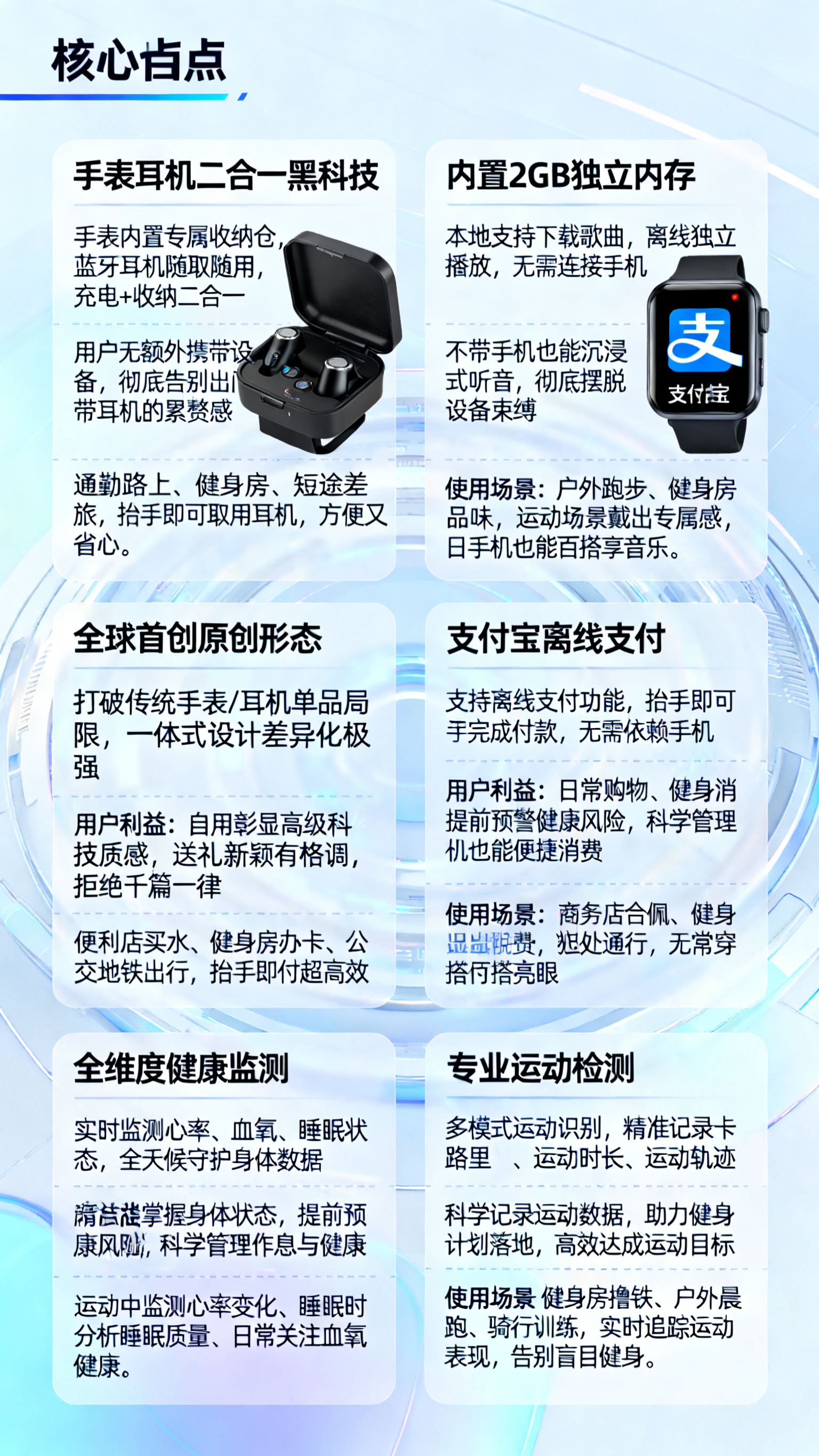 电商详情页六大核心卖点详解页面，浅科技风背景，分六个模块展示卖… - 图片创意预览