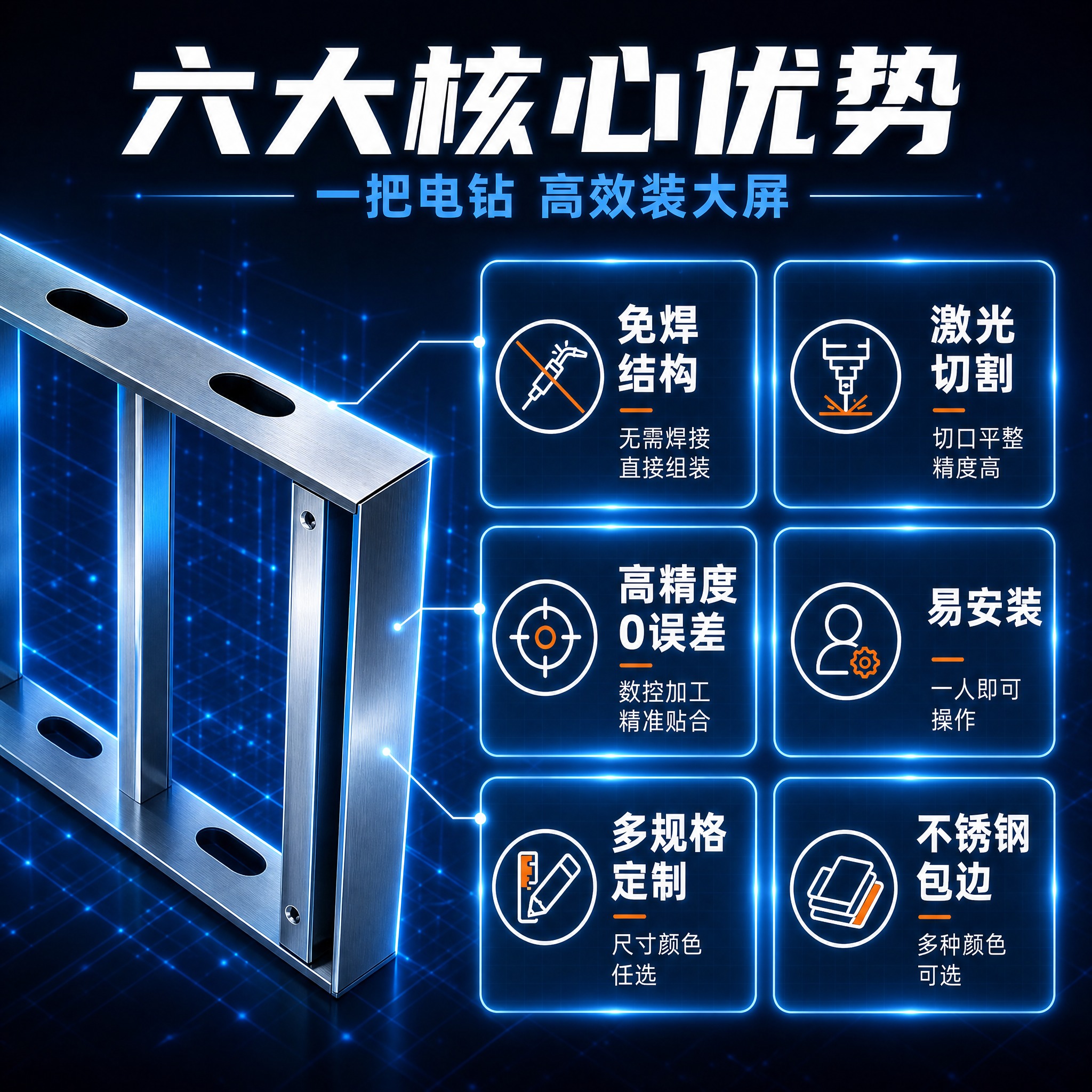 [深蓝色科技风-主图2卖点] 六大核心卖点总览，极致突出卖点信… - 图片创意预览