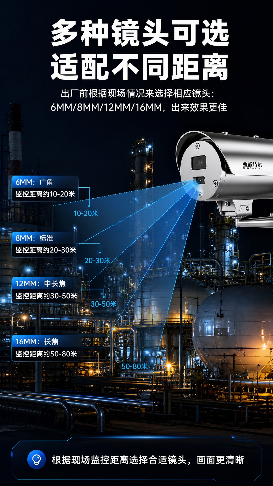 防爆摄像机镜头选择说明详情页，竖版9:16，工业科技风，深色背… - 图片创意预览